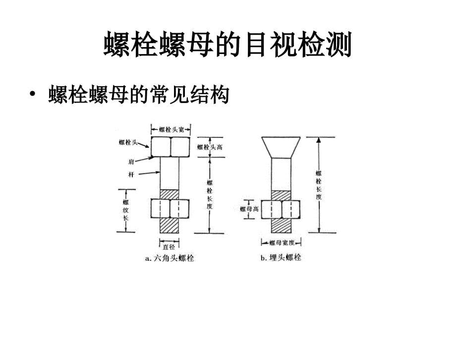 核工业目视检测 (1)讲解_第5页