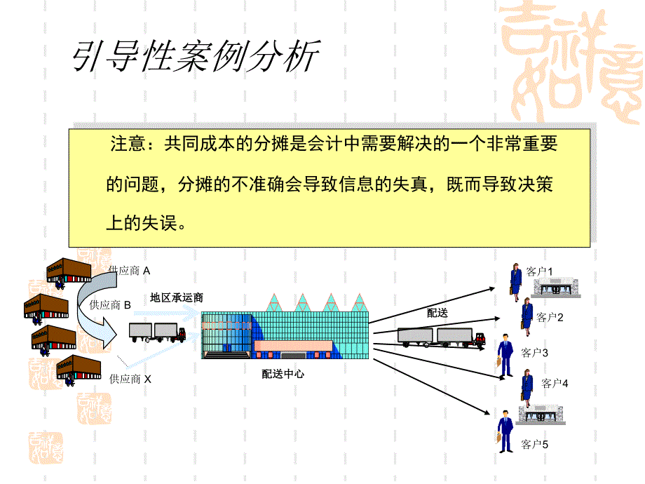 四物流作业成本分析n_第2页