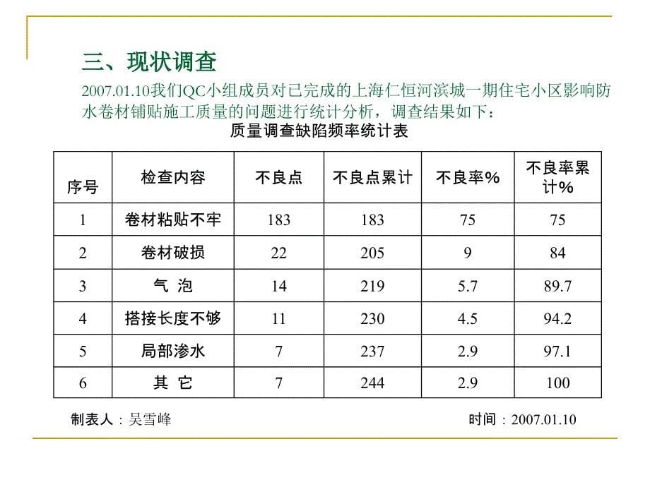 上海提高屋面自粘防水卷材铺贴施工质量综述_第5页