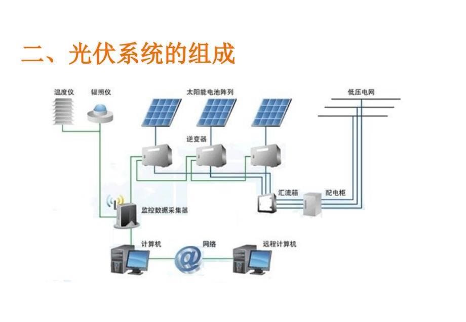 光伏并网系统介绍_第5页