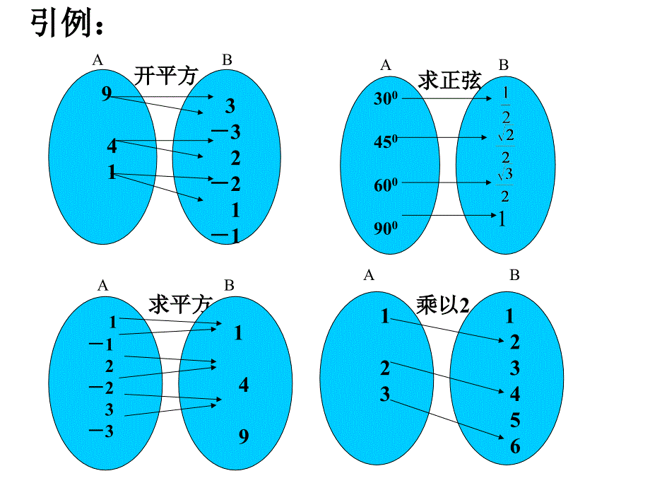 映射与函数课件及课后拓展自测答案_第3页