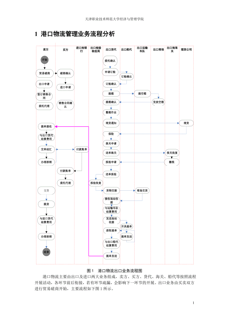 港口物流管理课程设计报告讲解_第4页