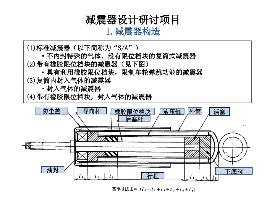 减震器设计的研讨项目讲解_第3页