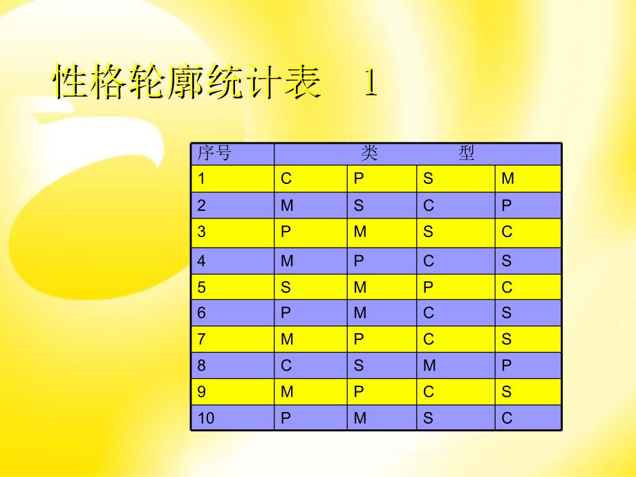 性格分析与与人相处._第3页