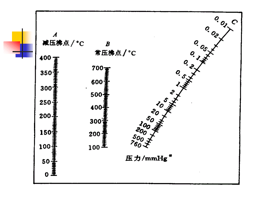 减压蒸馏实验讲解_第4页