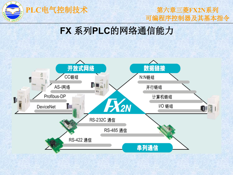 三菱FX2N系列可编程序控制器._第4页
