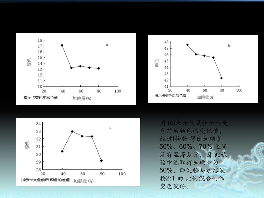 淀粉酶型时间温度指示卡剖析_第4页