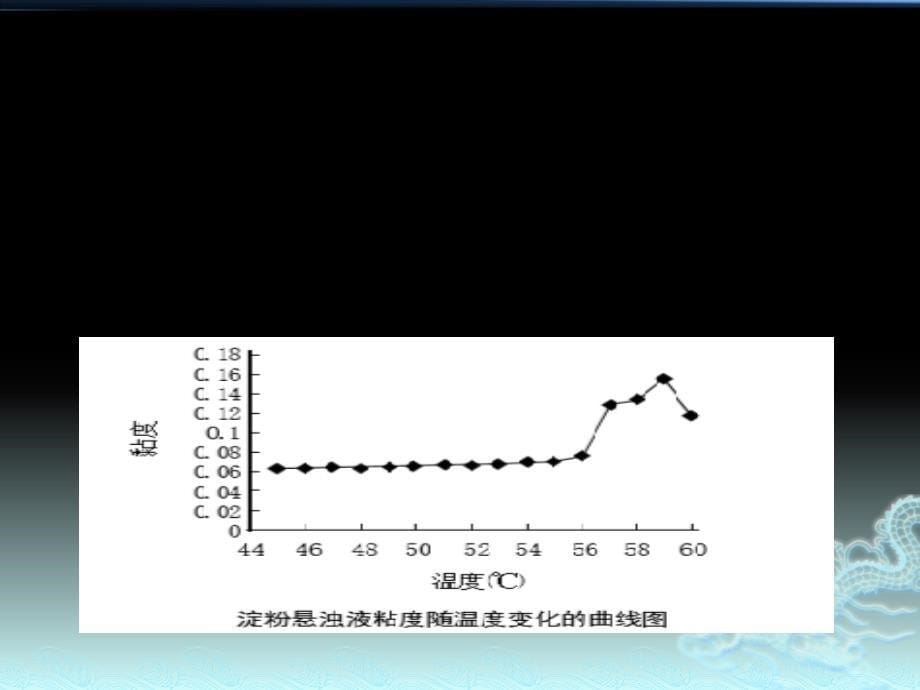 淀粉酶型时间温度指示卡剖析_第5页