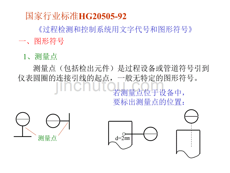 化工仪表图形符号详解讲解_第1页