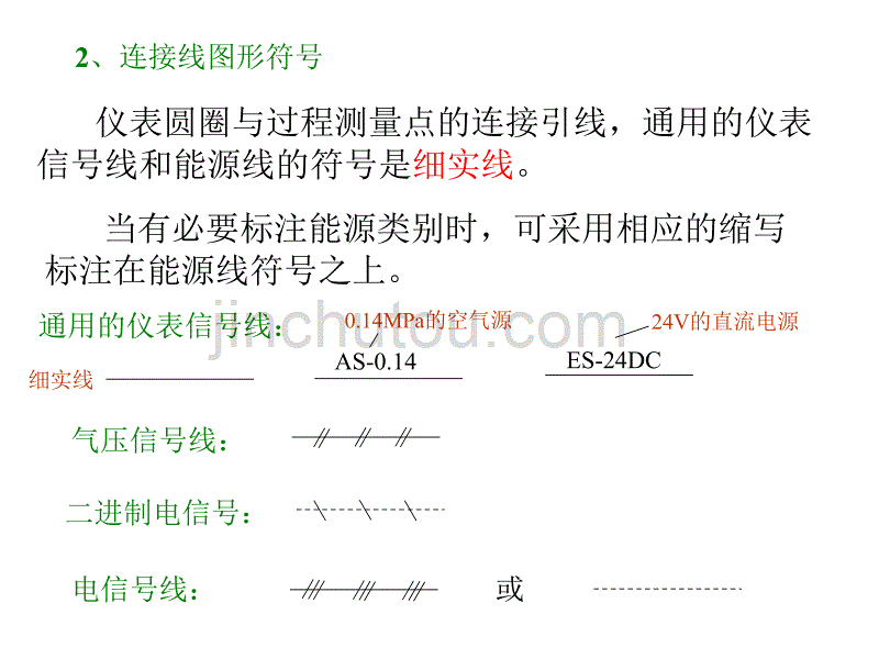 化工仪表图形符号详解讲解_第2页