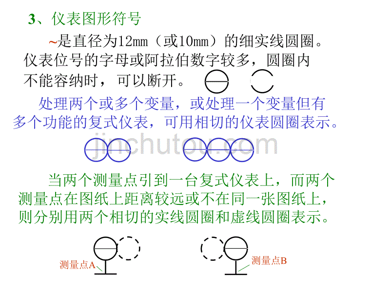 化工仪表图形符号详解讲解_第3页