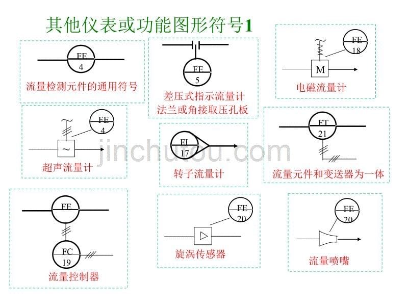 化工仪表图形符号详解讲解_第5页