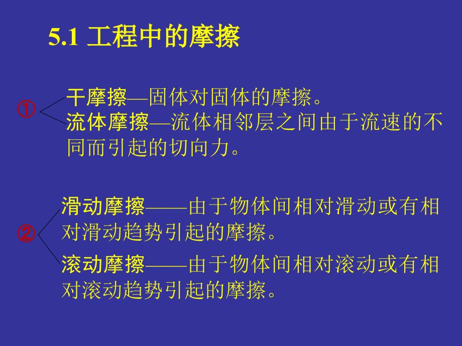 工程力学(经典)新第五章 摩 擦._第2页