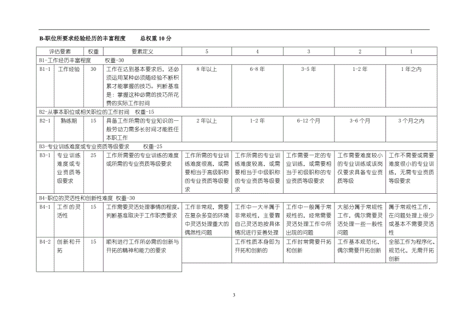 人力资源岗位评价因素与定义分级_第4页