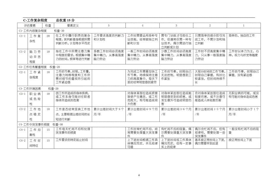 人力资源岗位评价因素与定义分级_第5页