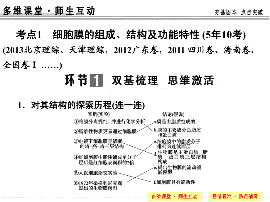 必修一二单元讲细胞膜与细胞核(含生物膜的流动镶嵌模型)_第2页