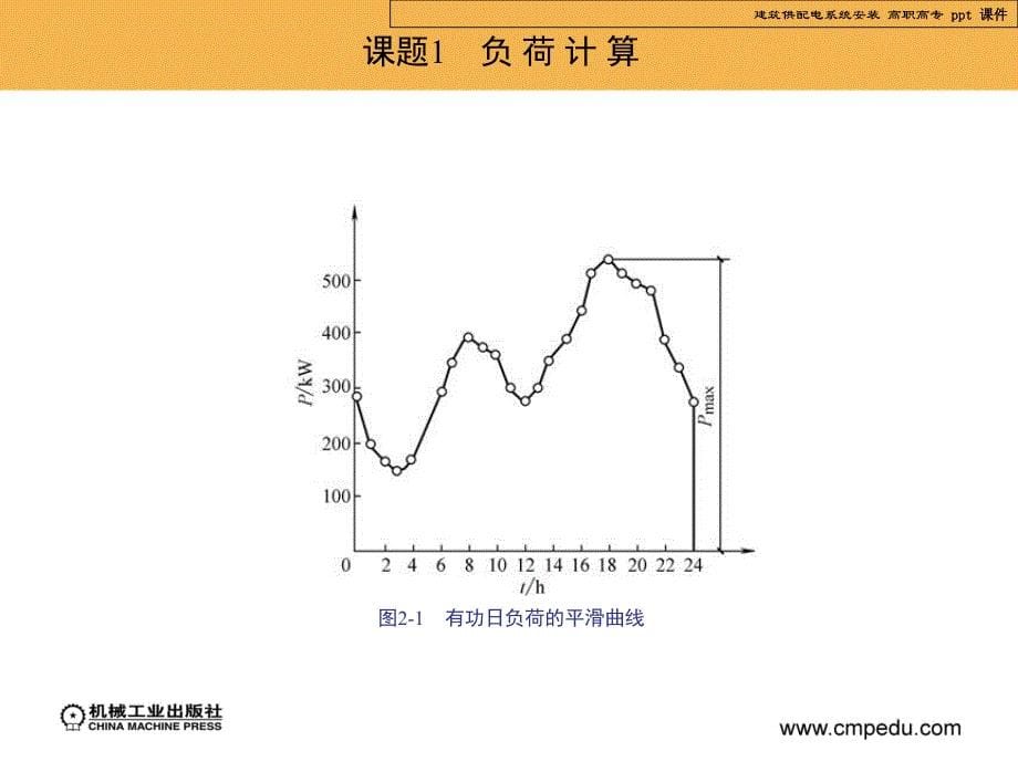 建筑供配电系统安装讲解_第5页