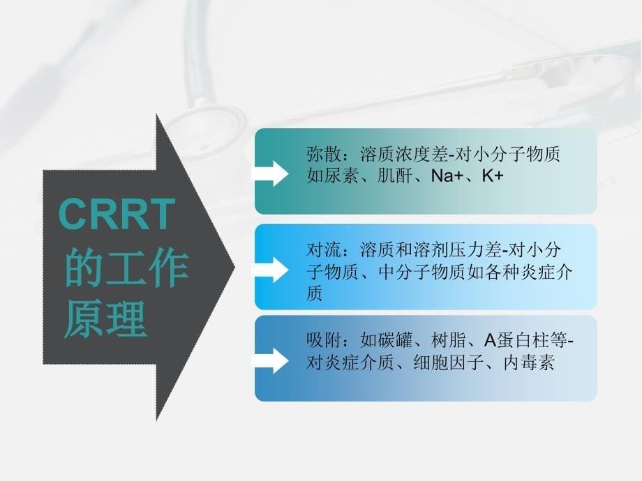 crrt在急诊危重症中的应用_第5页