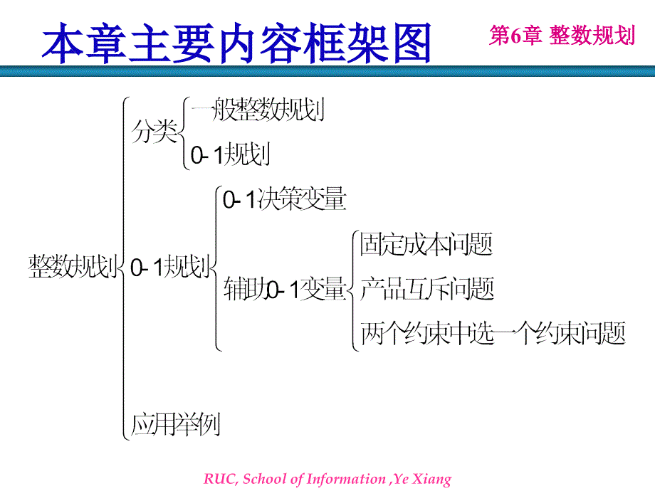 excel建模整数规划_第4页