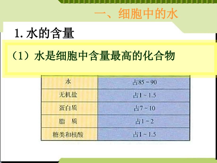 细胞中的无机物课件._第3页