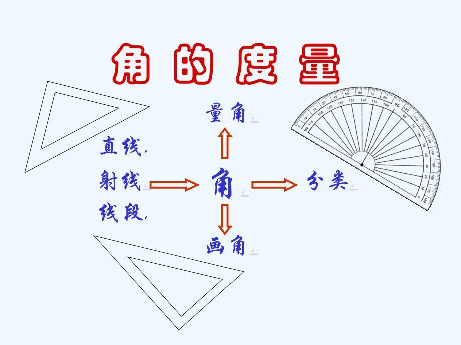 四年上册角的度量复习课_第2页