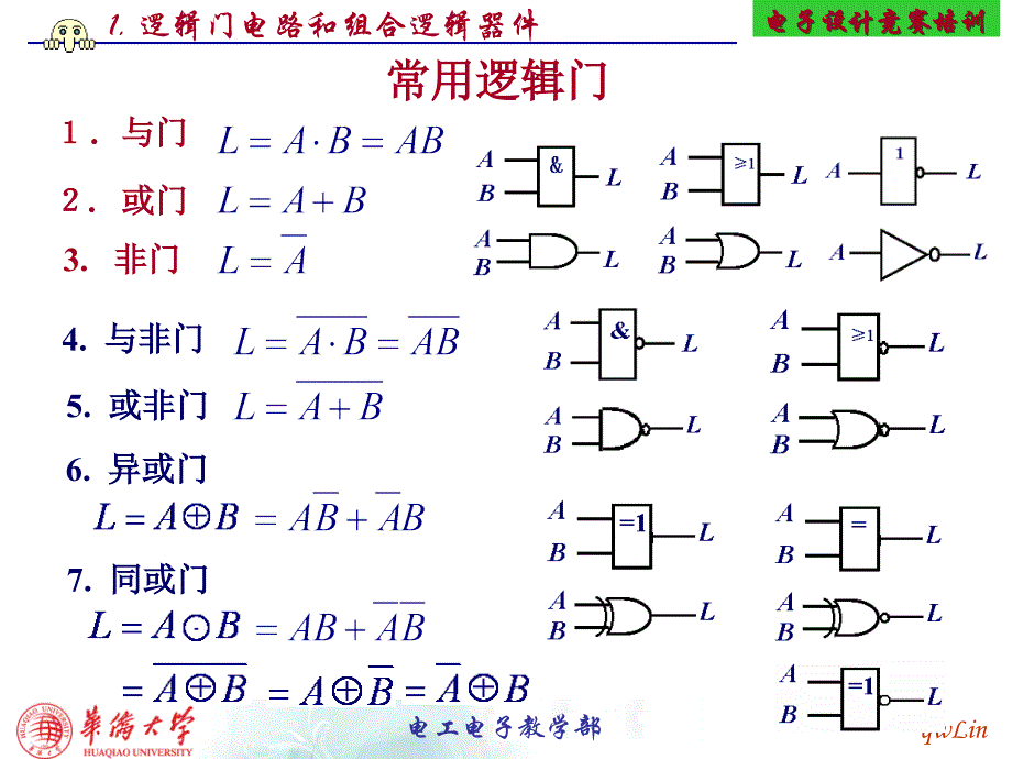 逻辑门电路和组合逻辑器件._第2页