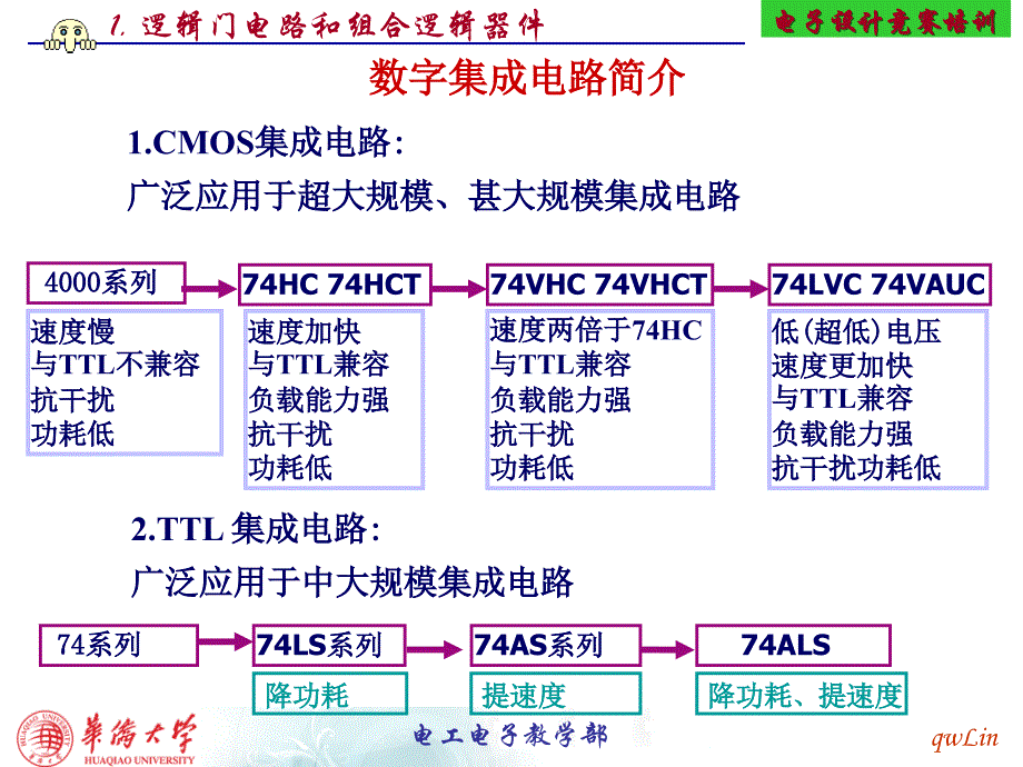 逻辑门电路和组合逻辑器件._第4页