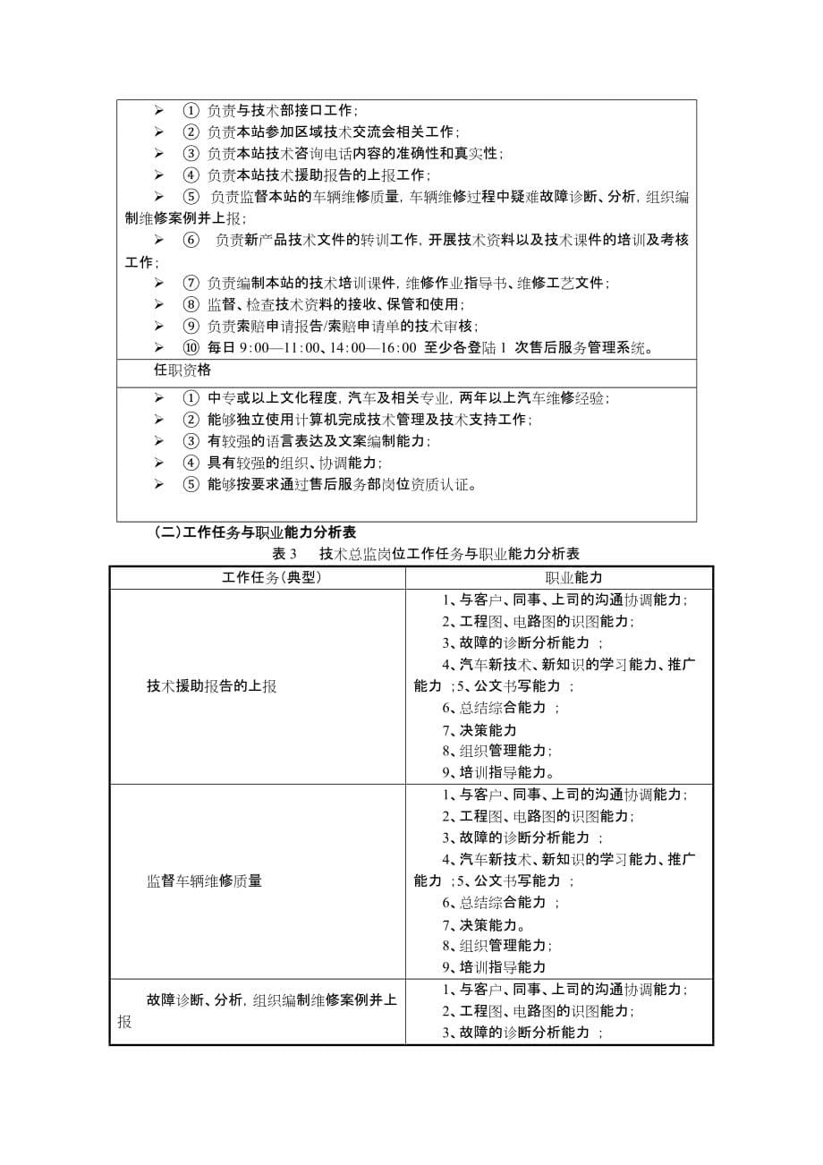 汽车专业调研报告_第5页