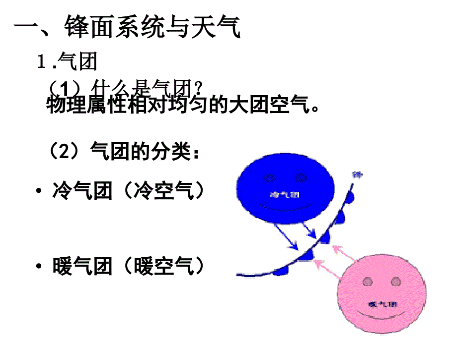 地理人教版必修二三常见天气系统()_第3页