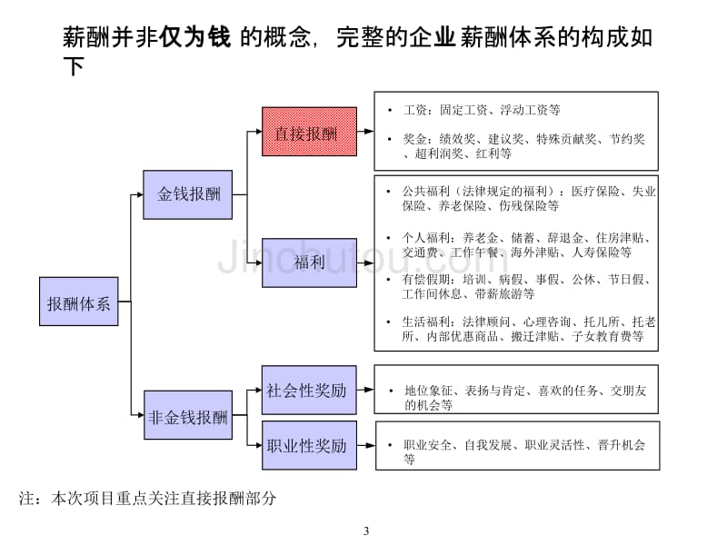 xx汽车集团薪酬体系设计讨论稿_第4页