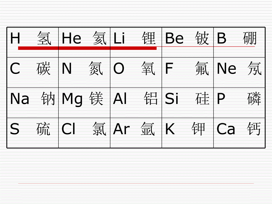 中药班无机化学第一章元素与化学式._第3页