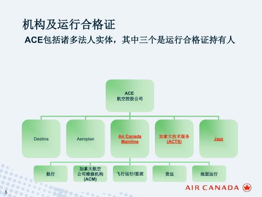 加拿大航空公司综合航空公司管理系统介绍讲解_第5页