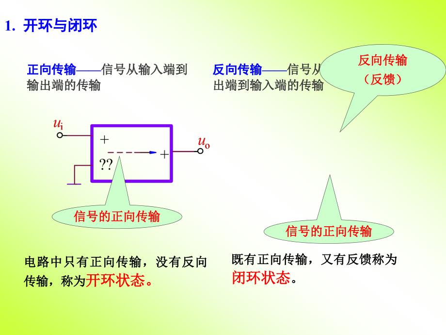 八 模拟电子技术--第二章 负反馈电路._第2页