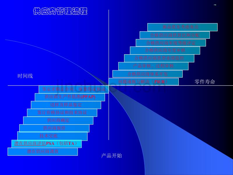 供应商管理流程讲解_第2页