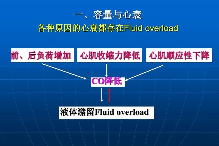 严重心衰的容量管理综述_第5页