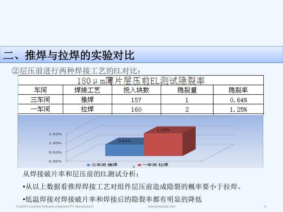 有关焊接swot分析报告_第5页