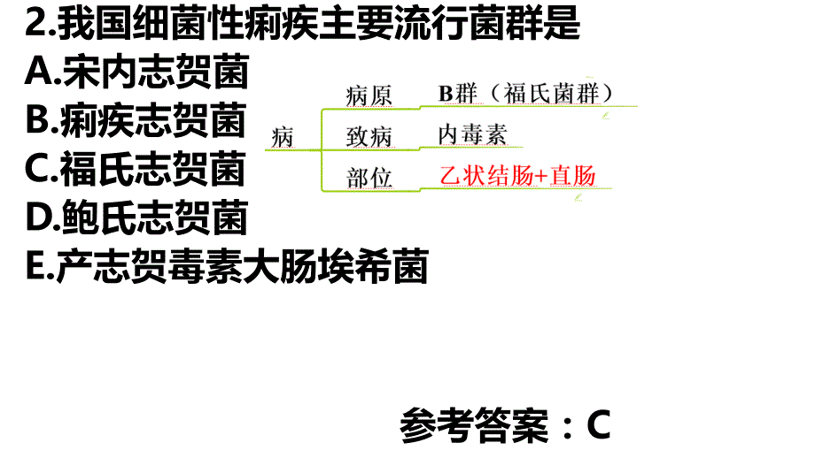 传染病第五章_第3页