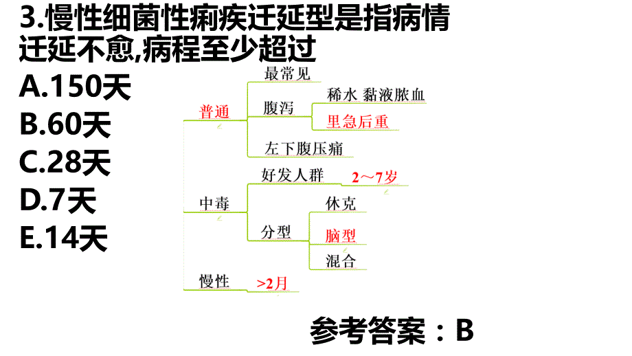 传染病第五章_第4页