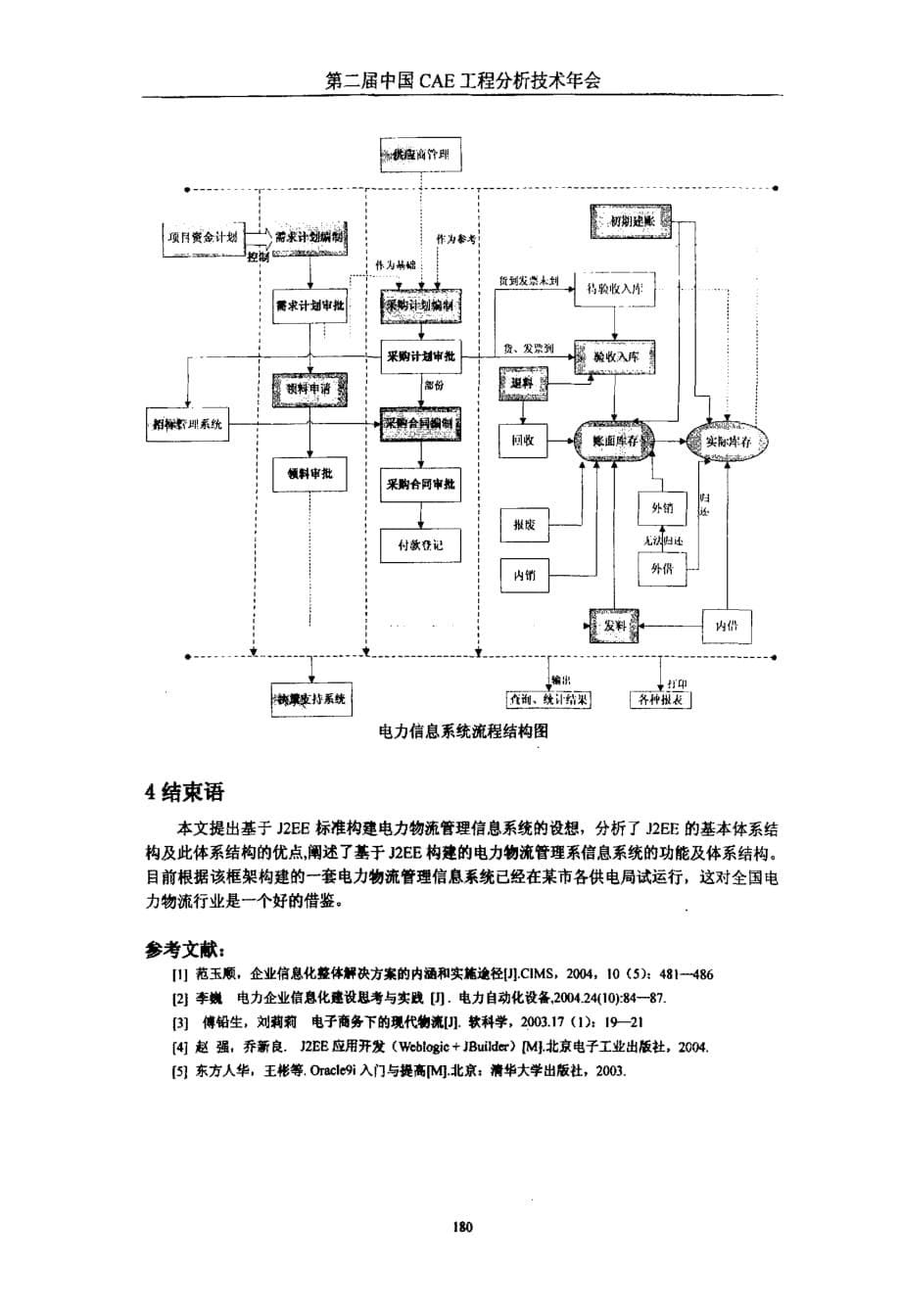 基于j2ee标准的电力物流管理信息系统设计_第5页