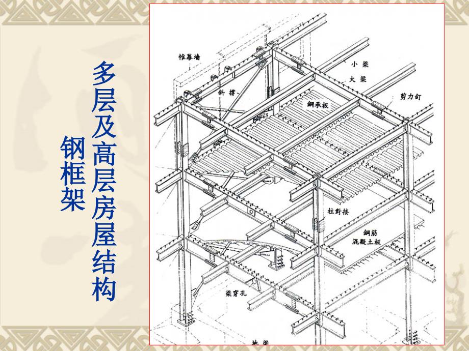 多层及高层房屋钢框架结构讲解_第1页