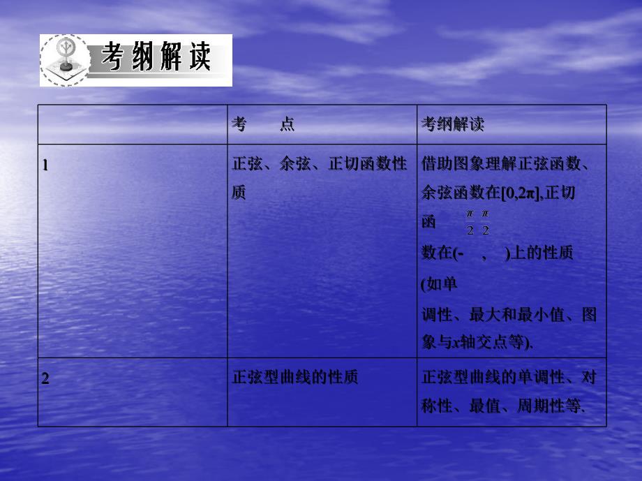 届高三数学一轮复习四三角函数三角函数的性质_第2页