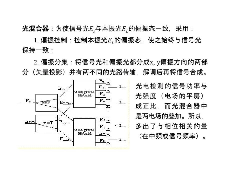 相干光通信._第5页