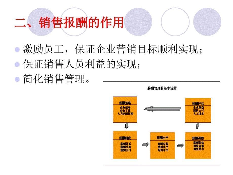 销售人员的报酬与激励----高低结构依据._第5页