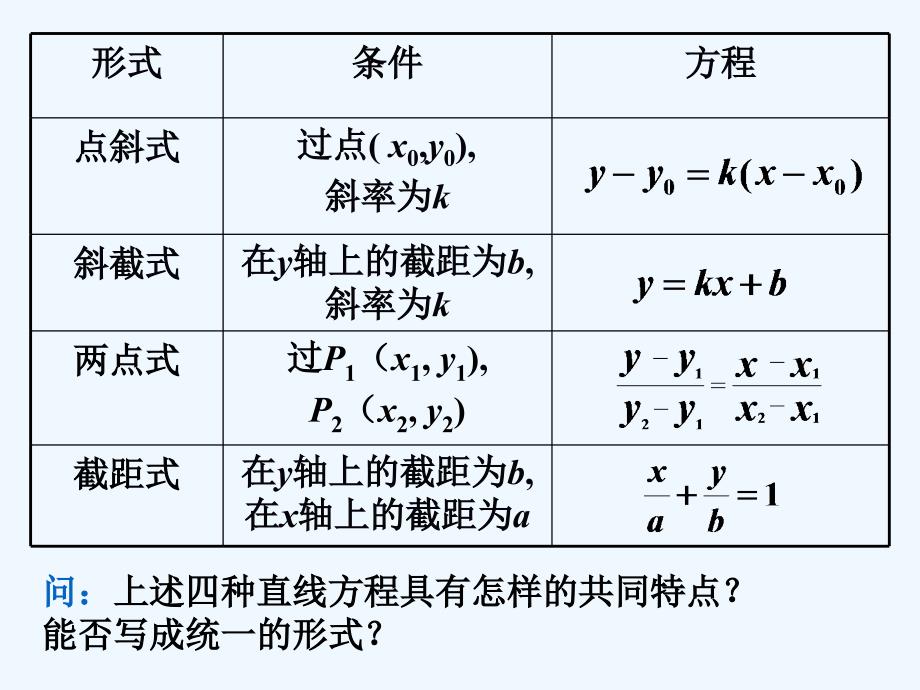 四川成都高中数学第三章直线与方程3.2.3直线的一般式方程新人教a必修2_第2页