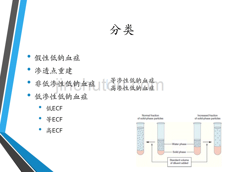 低钠血症hyponatremia_第3页