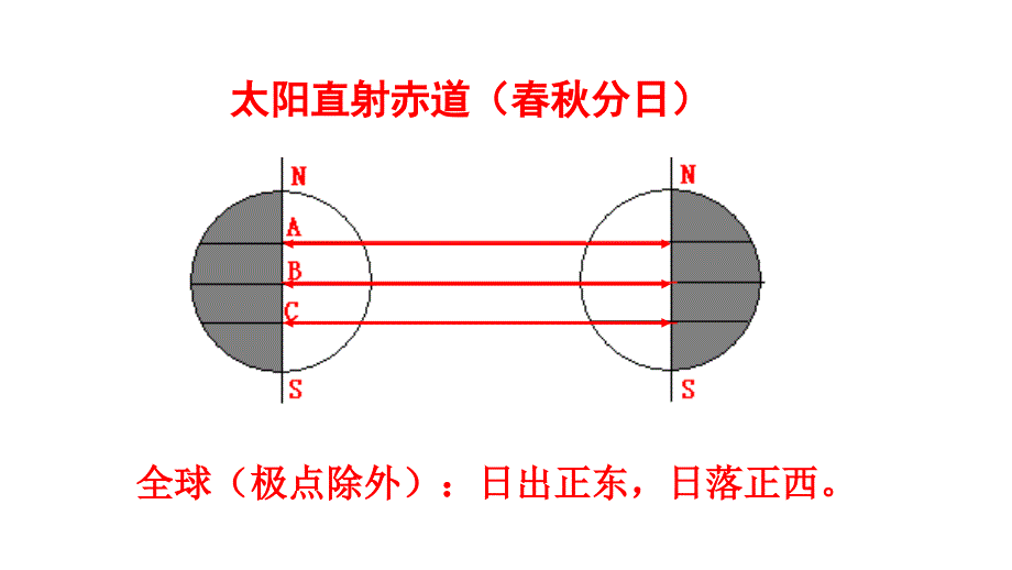 太阳视运动._第1页