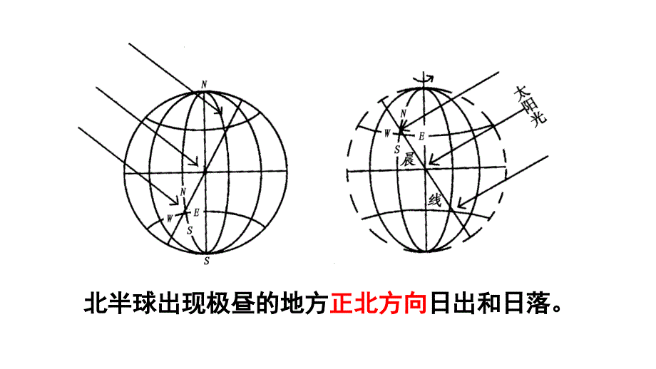 太阳视运动._第4页