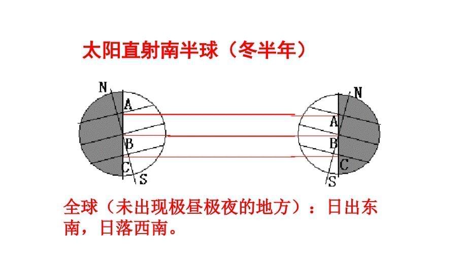 太阳视运动._第5页