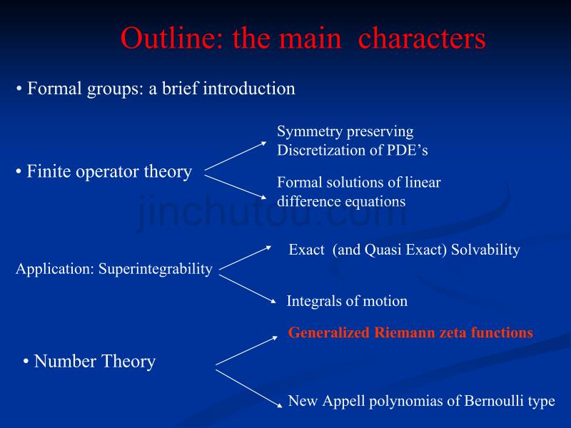 From Symmetries to Number Theory via Finite Operator Theory从对称数理论通过有限的算子理论_第2页