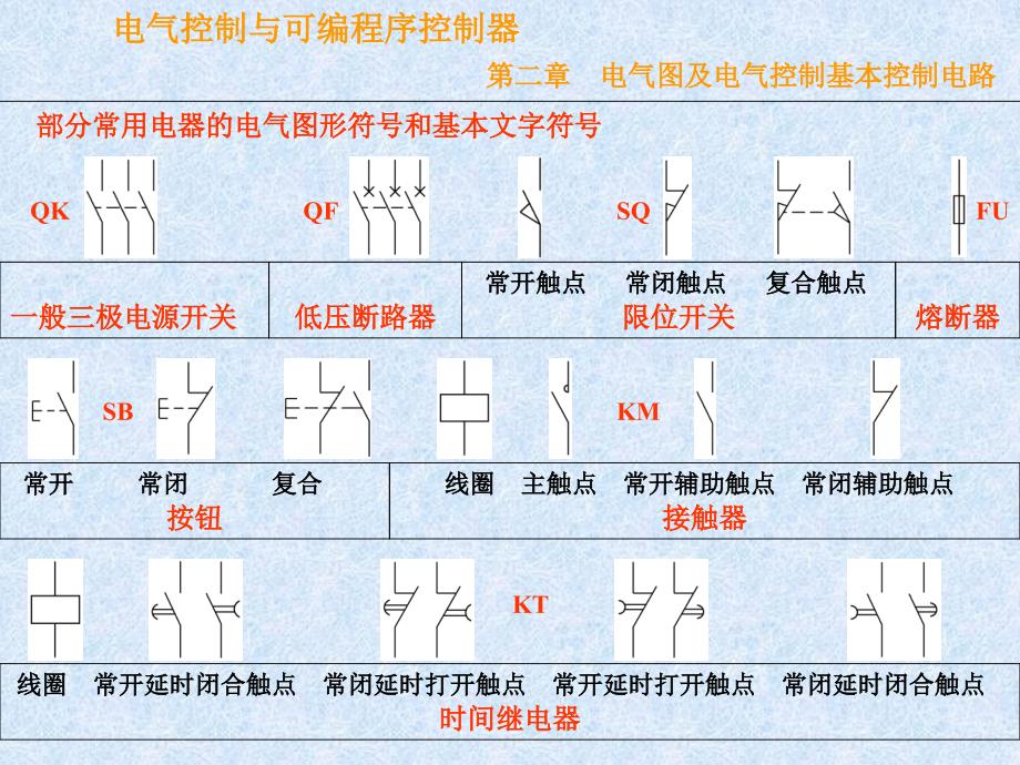 电气图及电气控制基本电路._第3页